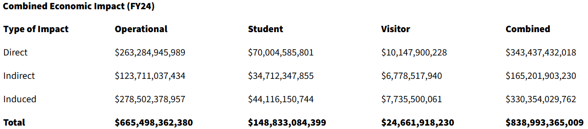 Combined Economic Impact.png